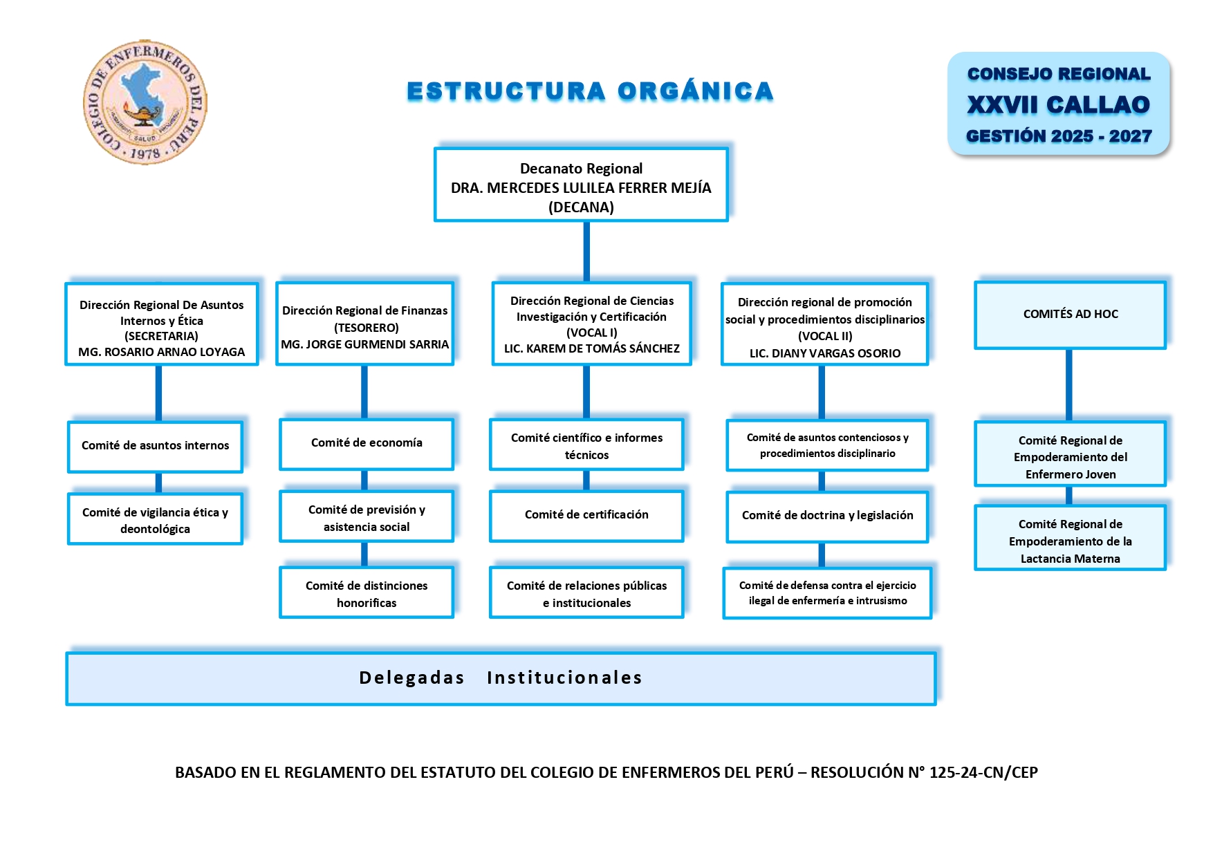 2.2 Organigrama_page-0001